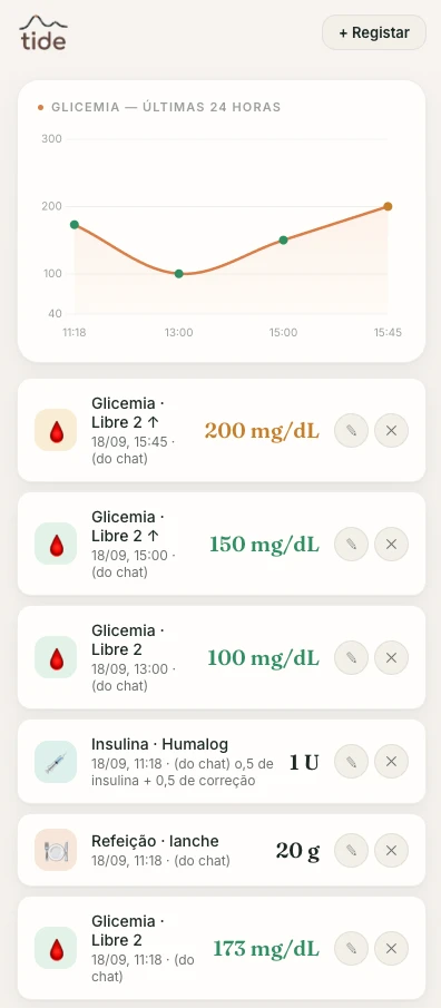 Tide history timeline with fictional glucose, insulin and meal entries extracted from chat.