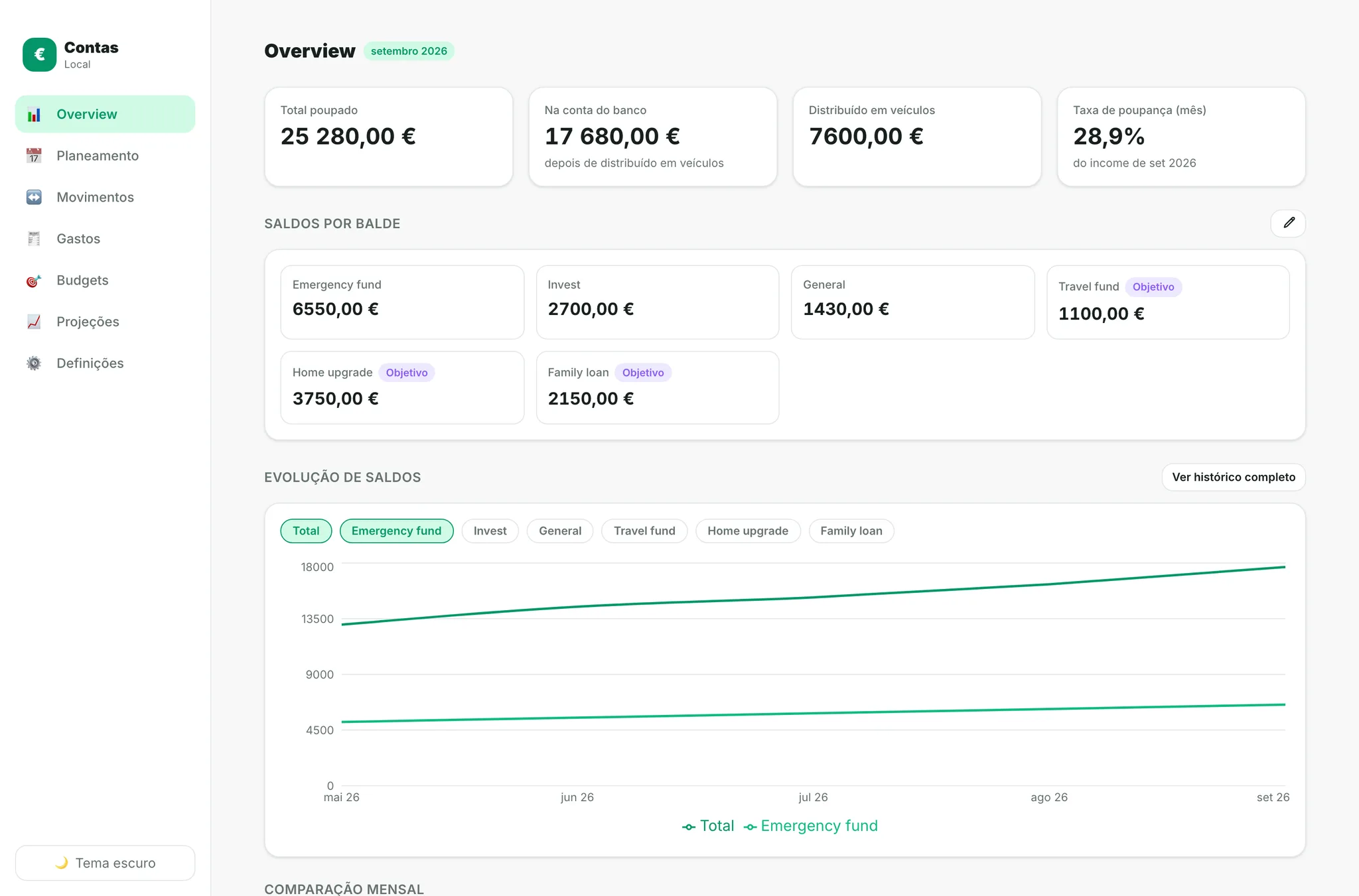 The Contas overview screen, showing account balances, monthly flow and progress against goals.