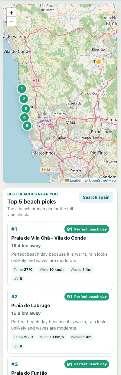 Beachiness showing a map of the coast north of Porto with five numbered beach pins, above a ranked list of the top five beaches carrying a score and temperature, wind, wave and UV readings.